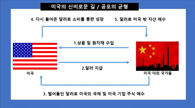 [박대석칼럼] 미·중 패권전쟁, 한국이 세계 디지털 화폐 주도한다면