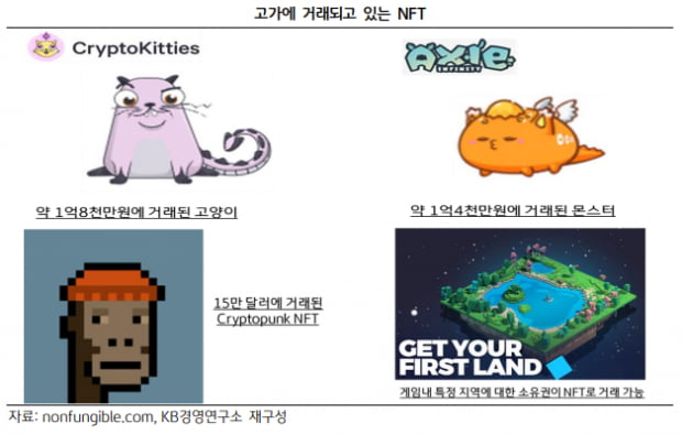 [박대석칼럼] 가상화폐 시장 3가지 빅이슈…비트코인 가격향방·파일코인·NFT