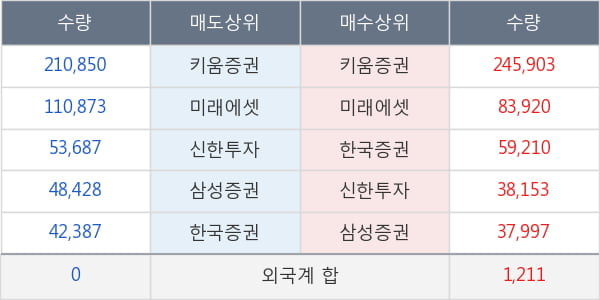 제넥신