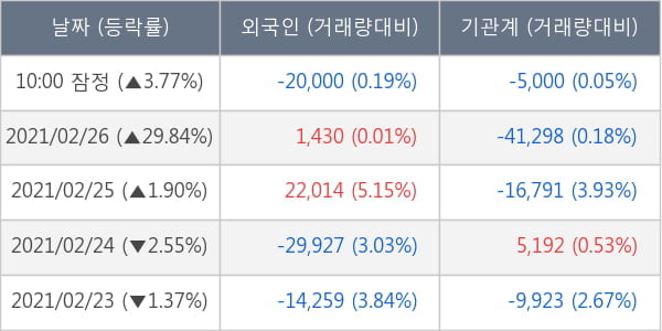 부광약품