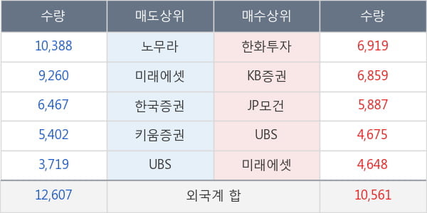 현대차2우B