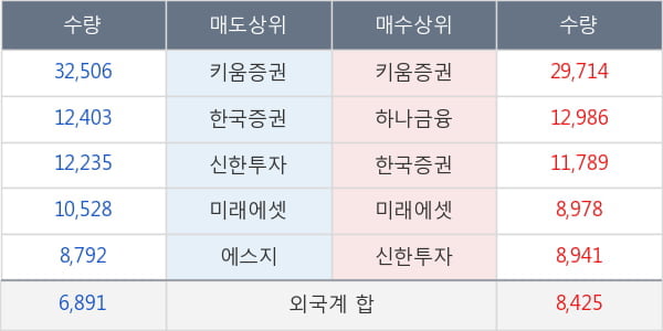 셀리버리