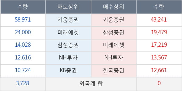 고바이오랩