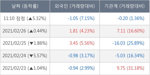 솔루스첨단소재