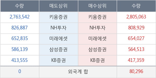 박셀바이오