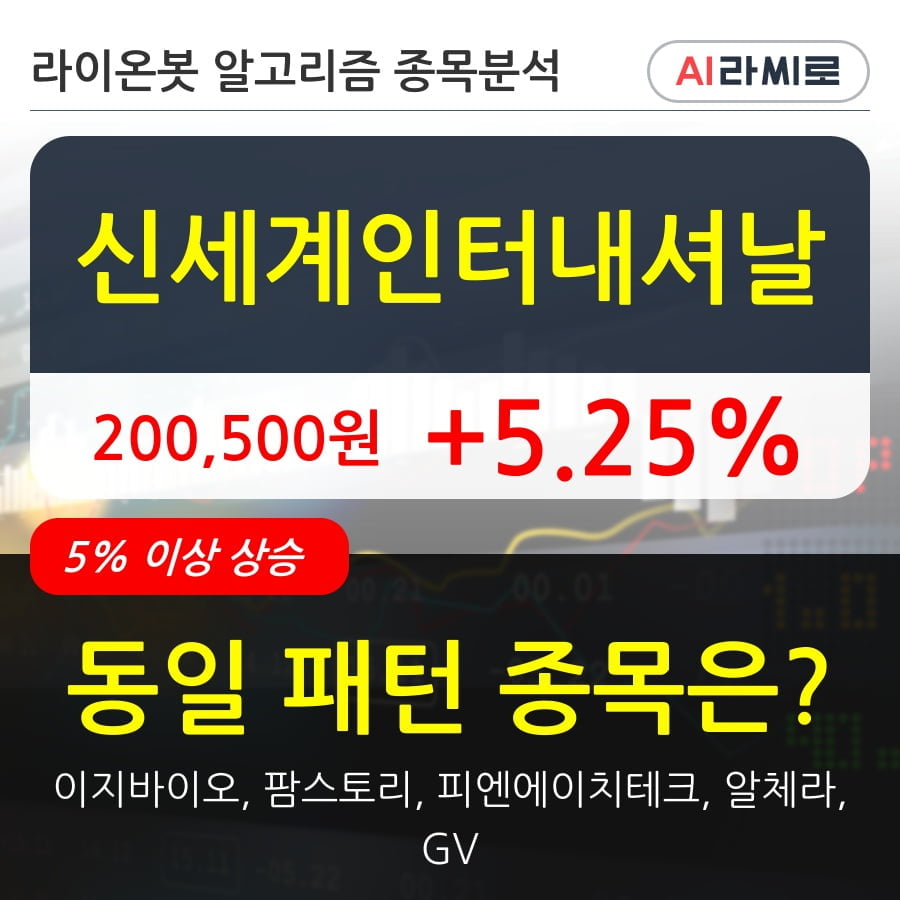 신세계인터내셔날