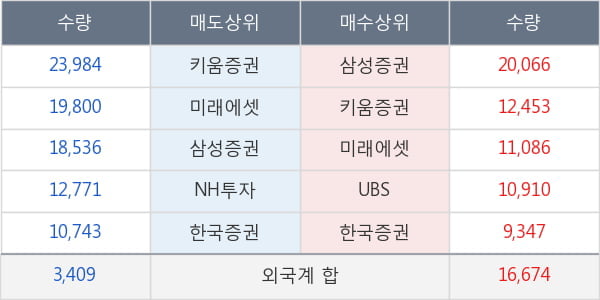 신세계