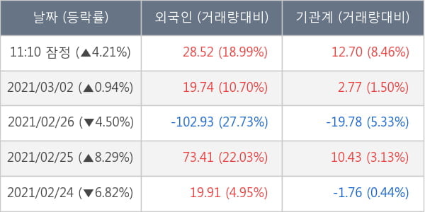 두산중공업