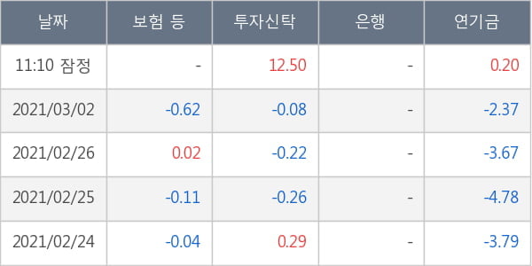 두산중공업