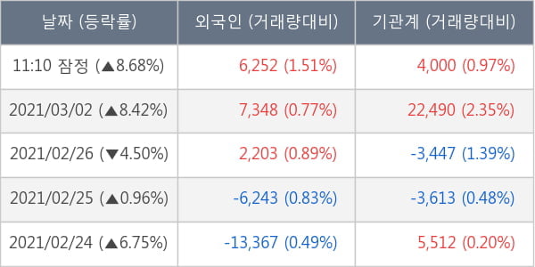 고바이오랩