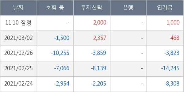 휠라홀딩스