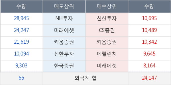 영원무역