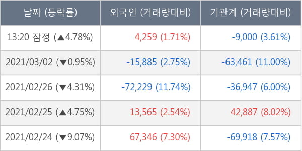 금호석유