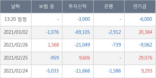 금호석유
