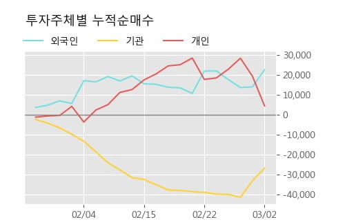 '강남제비스코' 52주 신고가 경신, 단기·중기 이평선 정배열로 상승세