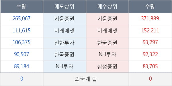 포스코케미칼