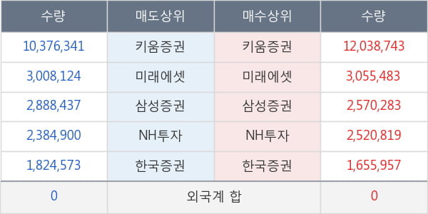 포스코 ICT