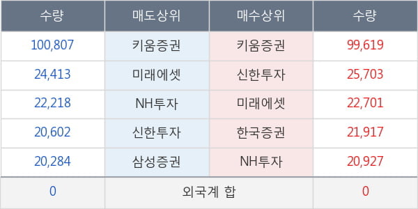 셀리버리