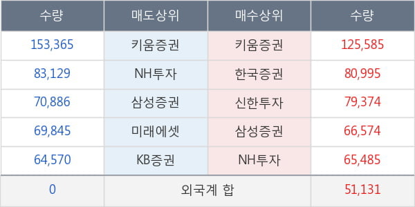 에이치엘비생명과학