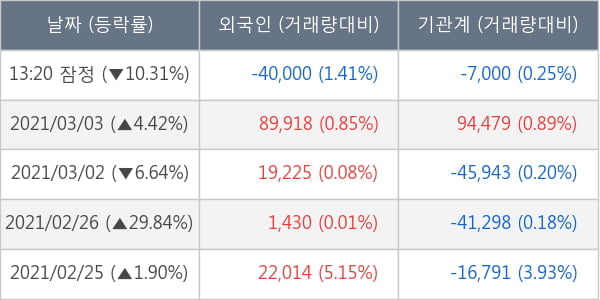 부광약품