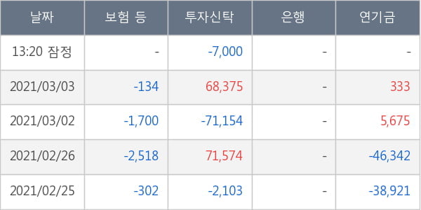 부광약품