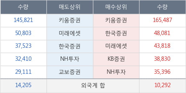 유틸렉스