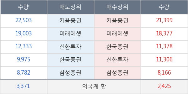 녹십자