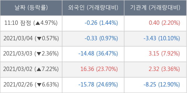 LG화학