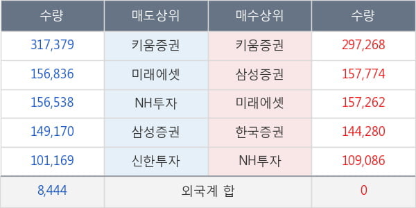 에이치엘비생명과학