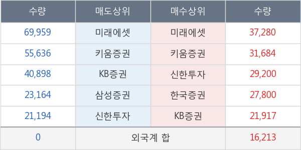 한국조선해양