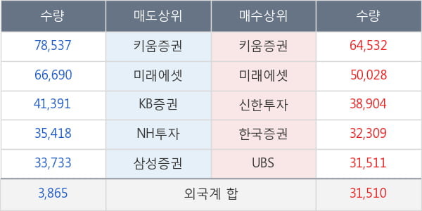 현대미포조선