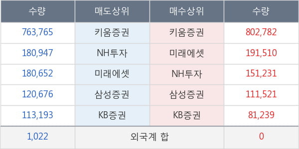 솔루엠