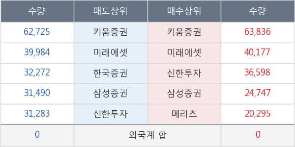 한화에어로스페이스