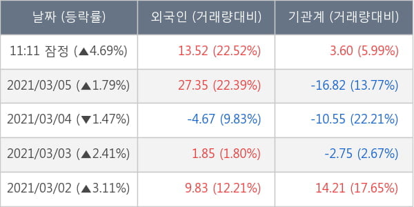 메리츠화재