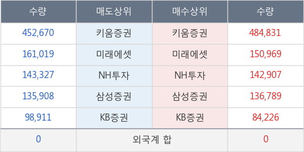 프레스티지바이오파마