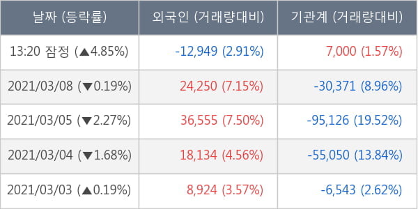 HDC현대산업개발