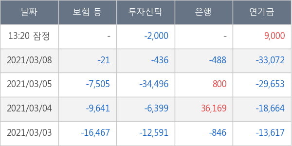 HDC현대산업개발