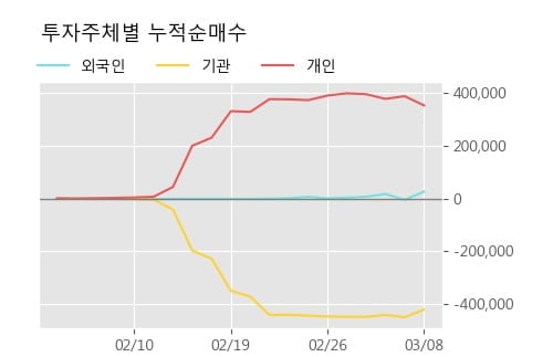 '금강철강' 52주 신고가 경신, 단기·중기 이평선 정배열로 상승세