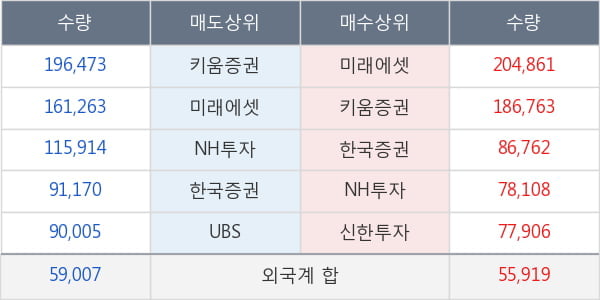 씨에스윈드