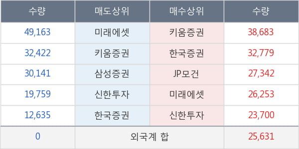 알테오젠