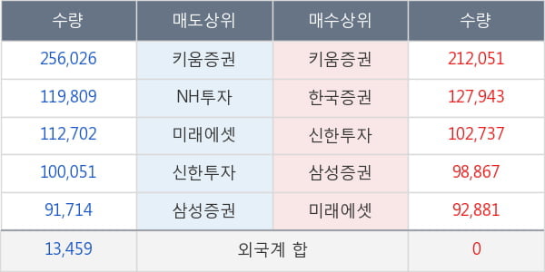 에이치엘비