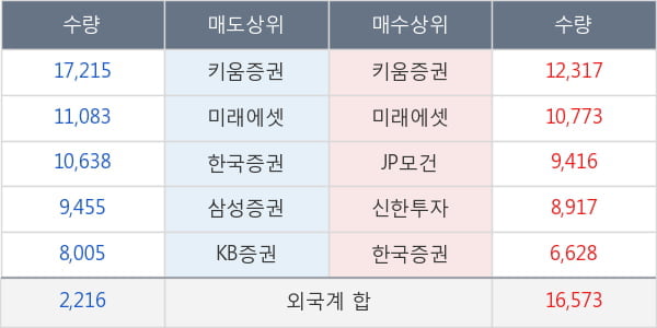 SK디스커버리