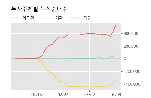 '금강철강' 52주 신고가 경신, 단기·중기 이평선 정배열로 상승세