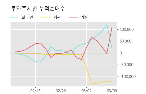 '기신정기' 52주 신고가 경신, 단기·중기 이평선 정배열로 상승세