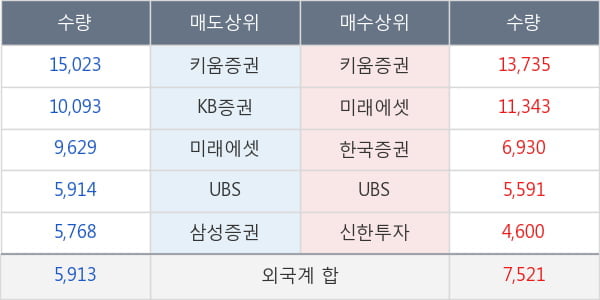 효성티앤씨