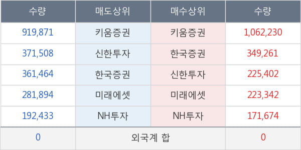 바이넥스