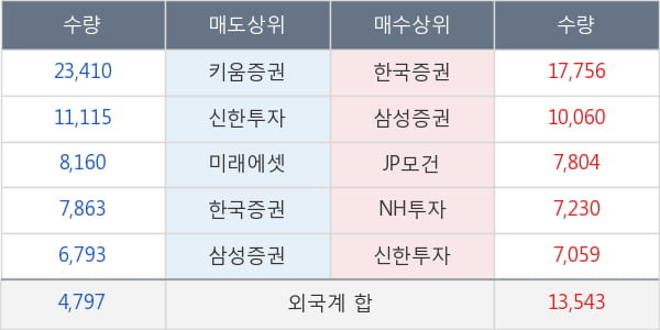 에스엘