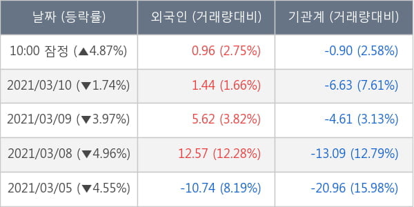 SK이노베이션