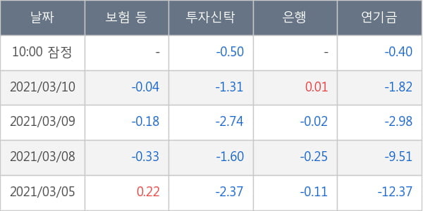 SK이노베이션