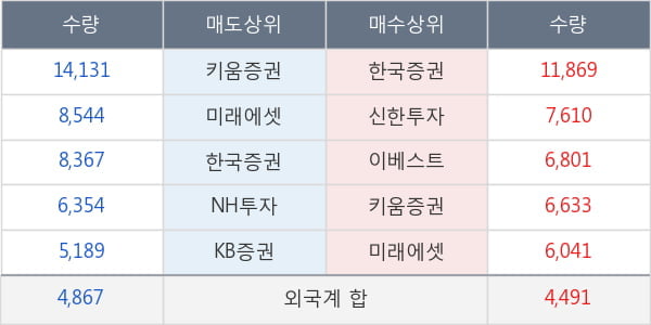 동화기업